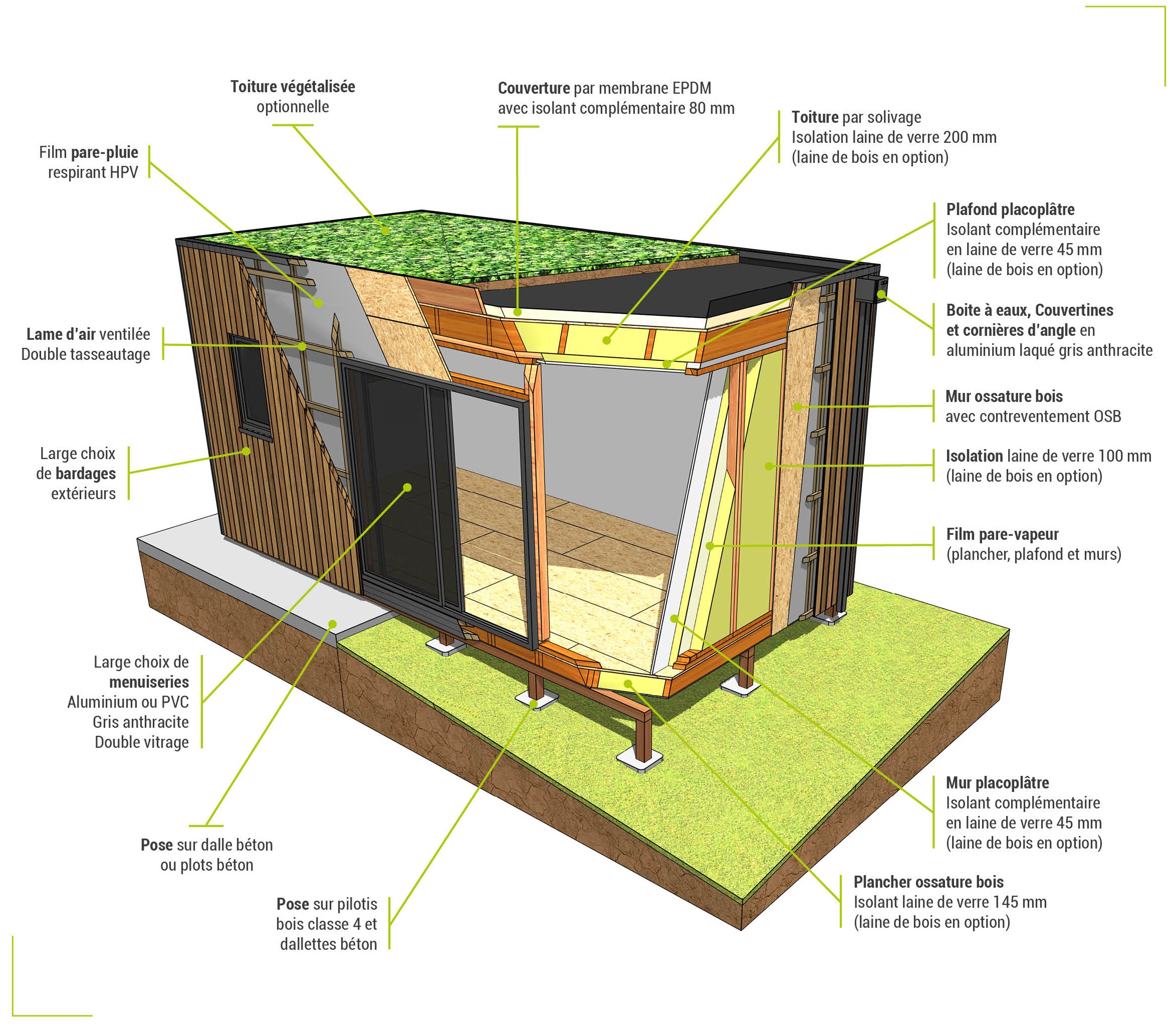 systeme constructif boximby