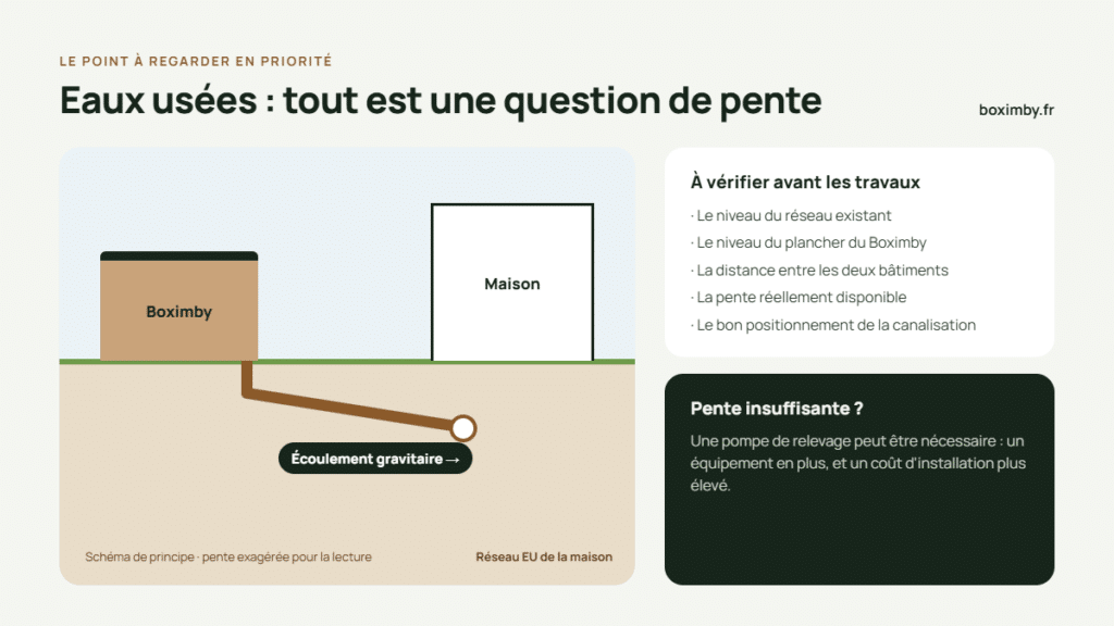 Schéma de principe de l’évacuation des eaux usées d’un studio de jardin et des vérifications de pente avant les travaux