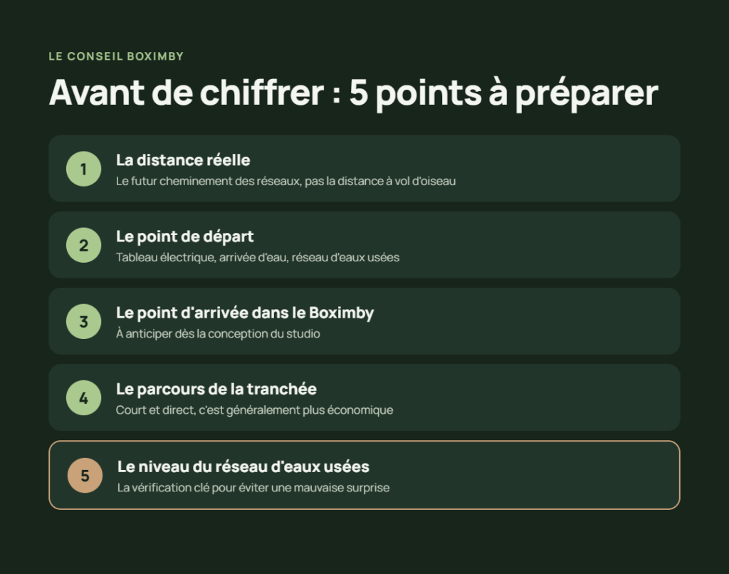 Checklist des cinq points à vérifier avant de chiffrer le raccordement d’un studio de jardin : distance, départ des réseaux, arrivée, tranchée et niveau des eaux usées
